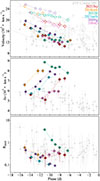 Thumbnail: Fig. A.1. Refer to the following caption and surrounding text.