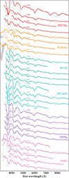 Thumbnail: Fig. A.2. Refer to the following caption and surrounding text.