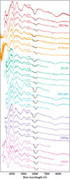 Thumbnail: Fig. 1. Refer to the following caption and surrounding text.