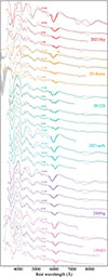 Thumbnail: Fig. 5. Refer to the following caption and surrounding text.