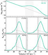 Thumbnail: Fig. 7. Refer to the following caption and surrounding text.