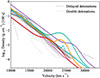 Thumbnail: Fig. 8. Refer to the following caption and surrounding text.