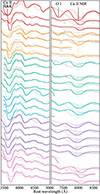 Thumbnail: Fig. 9. Refer to the following caption and surrounding text.