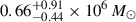 Mathematical equation: $ 0.66^{+0.91}_{-0.44}\times10^{6}\,M_{\odot} $