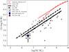 Thumbnail: Fig. 7. Refer to the following caption and surrounding text.