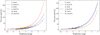 Thumbnail: Fig. 9 Refer to the following caption and surrounding text.
