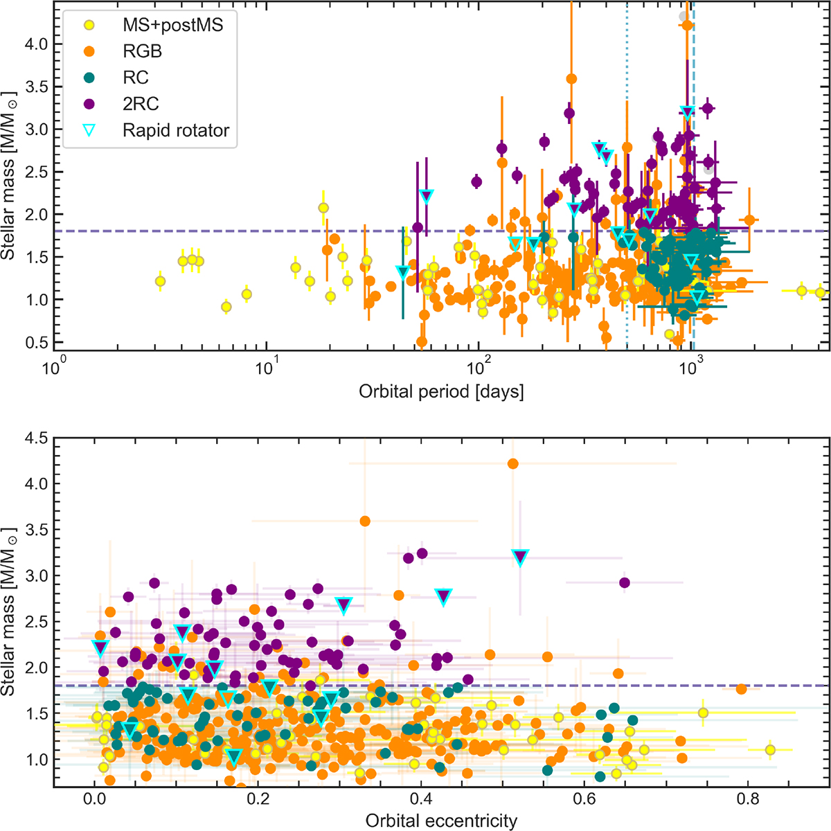 Fig. 7. Refer to the following caption and surrounding text.