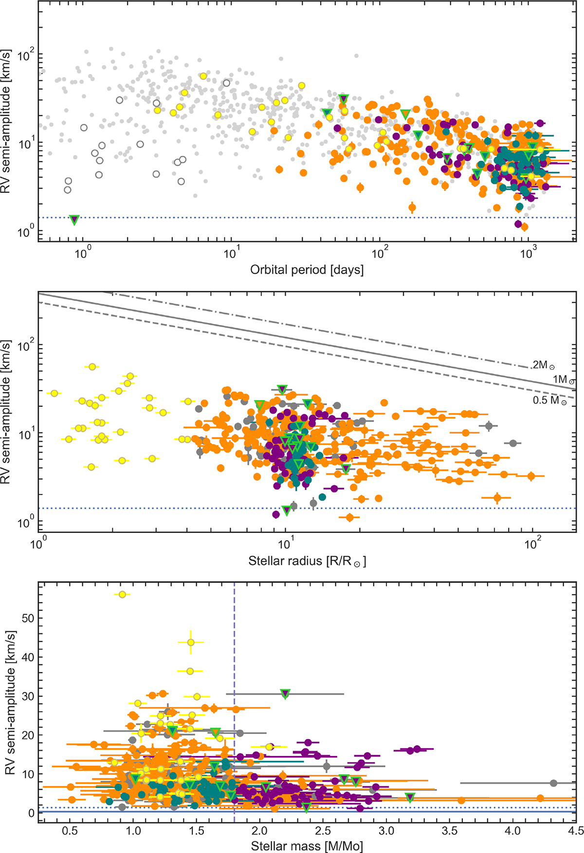 Fig. 8. Refer to the following caption and surrounding text.