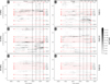 Thumbnail: Fig. 8 Refer to the following caption and surrounding text.