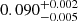 Mathematical equation: $ 0.090^{+0.002}_{-0.005} $
