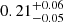 Mathematical equation: $ 0.21^{+0.06}_{-0.05} $