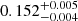 Mathematical equation: $ 0.152^{+0.005}_{-0.004} $