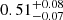 Mathematical equation: $ 0.51^{+0.08}_{-0.07} $