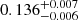 Mathematical equation: $ 0.136^{+0.007}_{-0.006} $