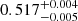Mathematical equation: $ 0.517^{+0.004}_{-0.005} $