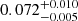 Mathematical equation: $ 0.072^{+0.010}_{-0.005} $