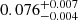 Mathematical equation: $ 0.076^{+0.007}_{-0.004} $