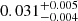 Mathematical equation: $ 0.031^{+0.005}_{-0.004} $