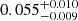 Mathematical equation: $ 0.055^{+0.010}_{-0.009} $