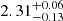 Mathematical equation: $ 2.31^{+0.06}_{-0.13} $