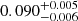 Mathematical equation: $ 0.090^{+0.005}_{-0.006} $