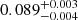 Mathematical equation: $ 0.089^{+0.003}_{-0.004} $