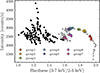 Thumbnail: Fig. 2. Refer to the following caption and surrounding text.