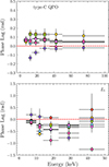 Thumbnail: Fig. 5. Refer to the following caption and surrounding text.