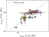 Thumbnail: Fig. 6. Refer to the following caption and surrounding text.