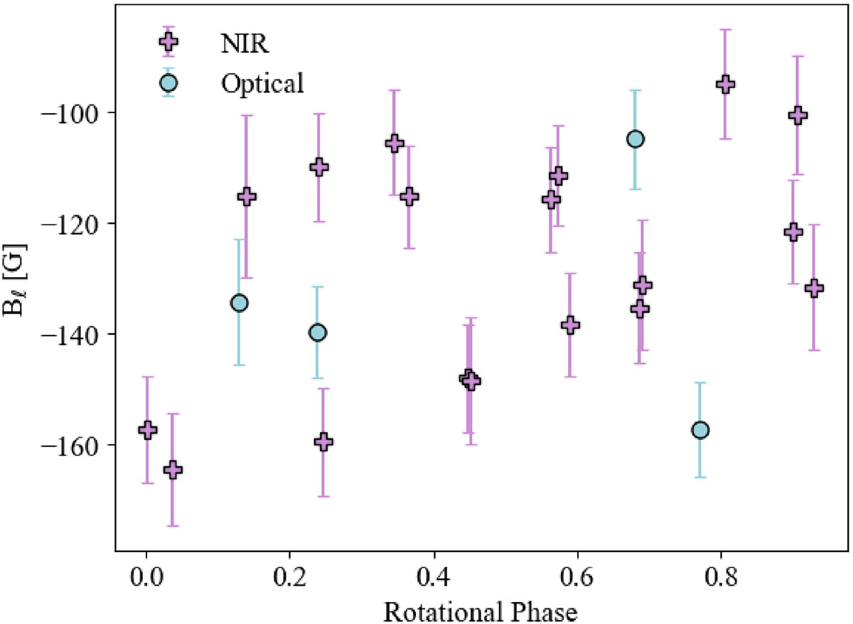 Fig. B.1. Refer to the following caption and surrounding text.