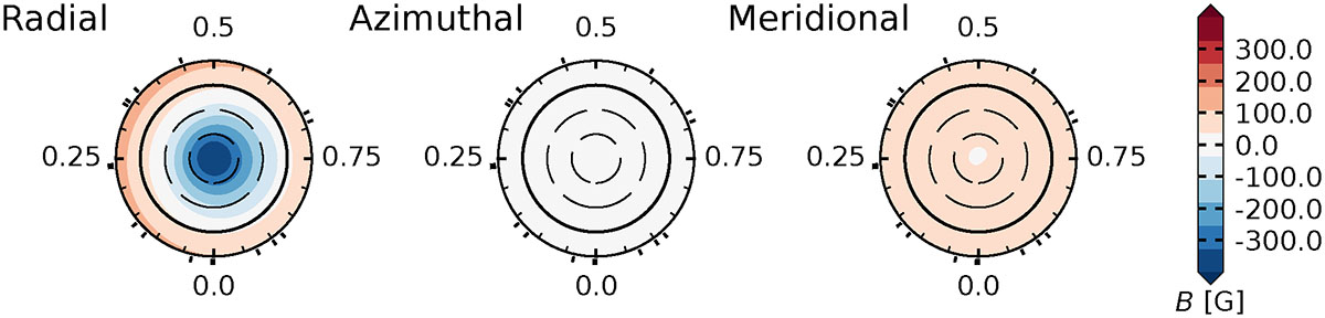 Fig. 4. Refer to the following caption and surrounding text.