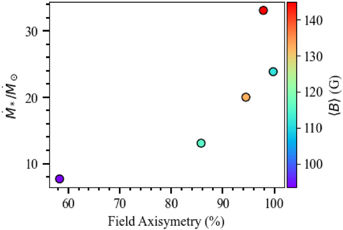 Fig. 8. Refer to the following caption and surrounding text.