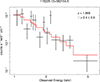 Thumbnail: Fig. 4. Refer to the following caption and surrounding text.