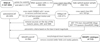 Thumbnail: Fig. 7 Refer to the following caption and surrounding text.
