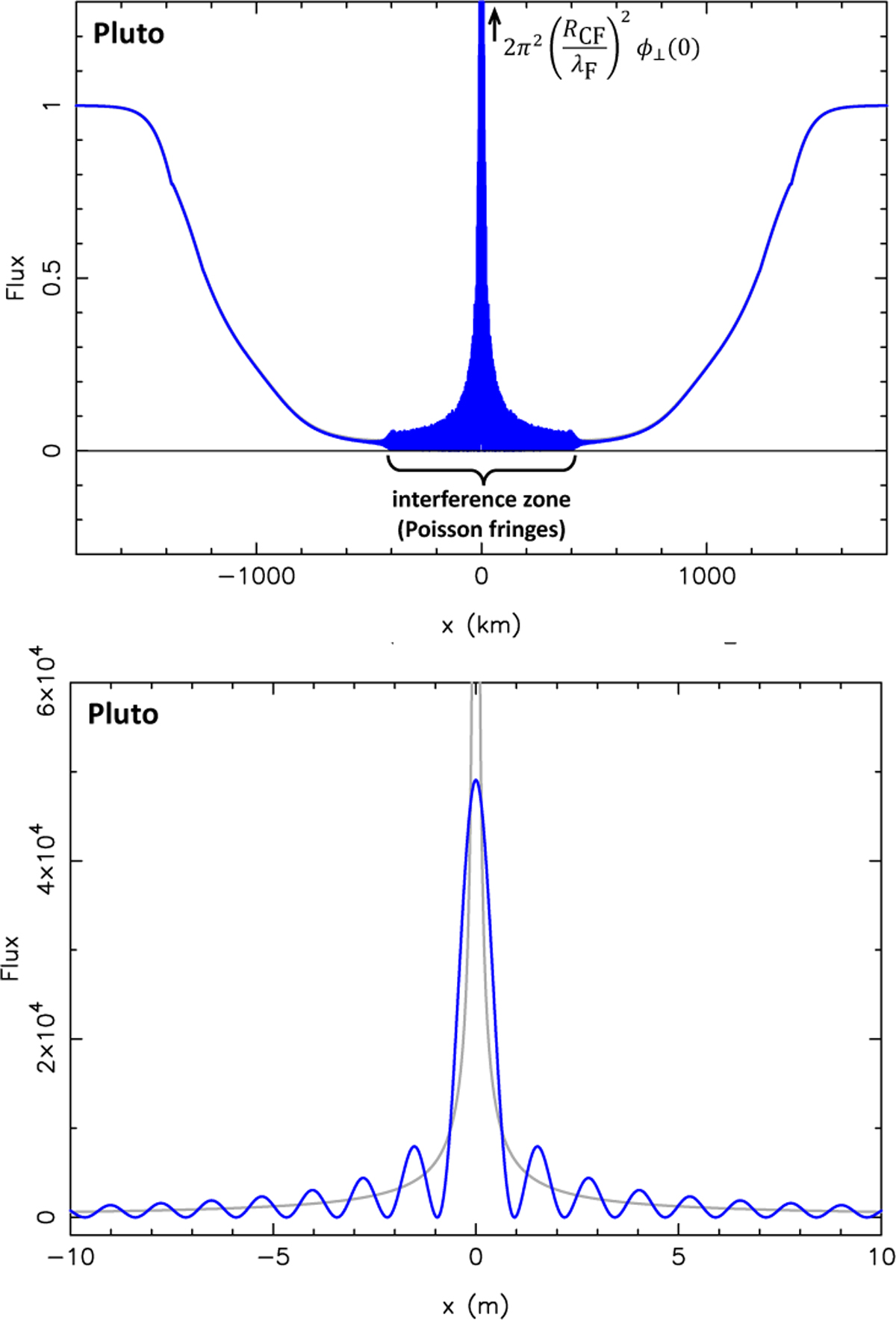 Fig. 7 Refer to the following caption and surrounding text.