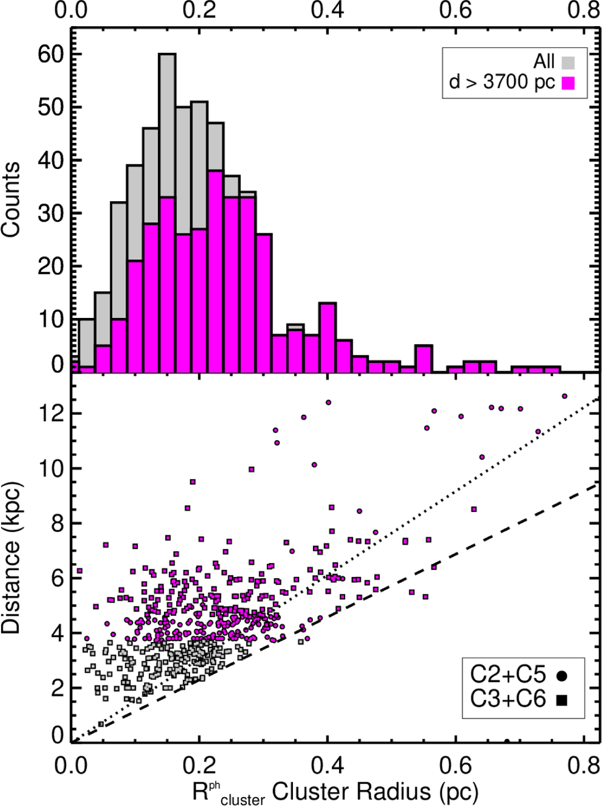 Fig. 4 Refer to the following caption and surrounding text.