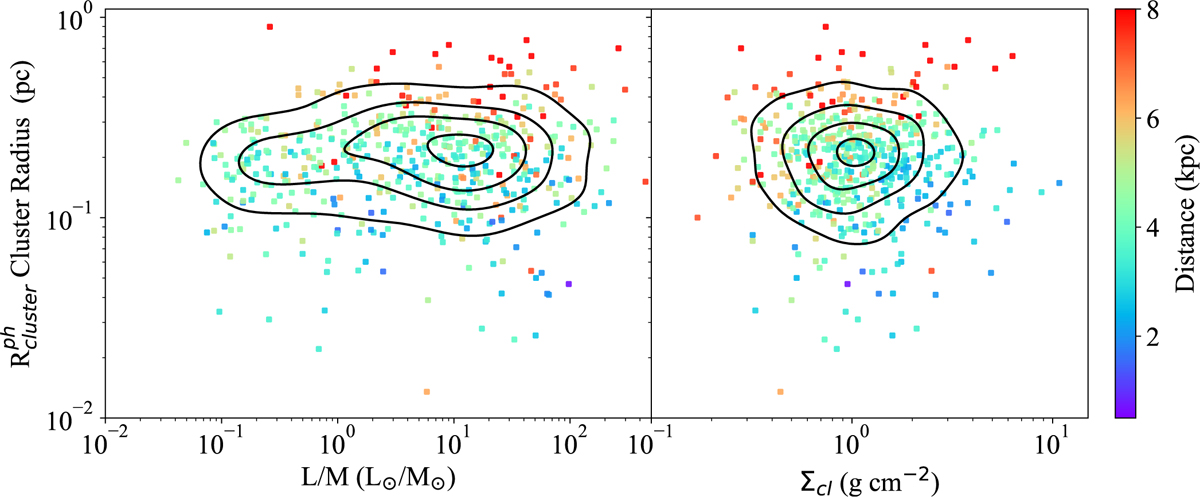 Fig. 6 Refer to the following caption and surrounding text.