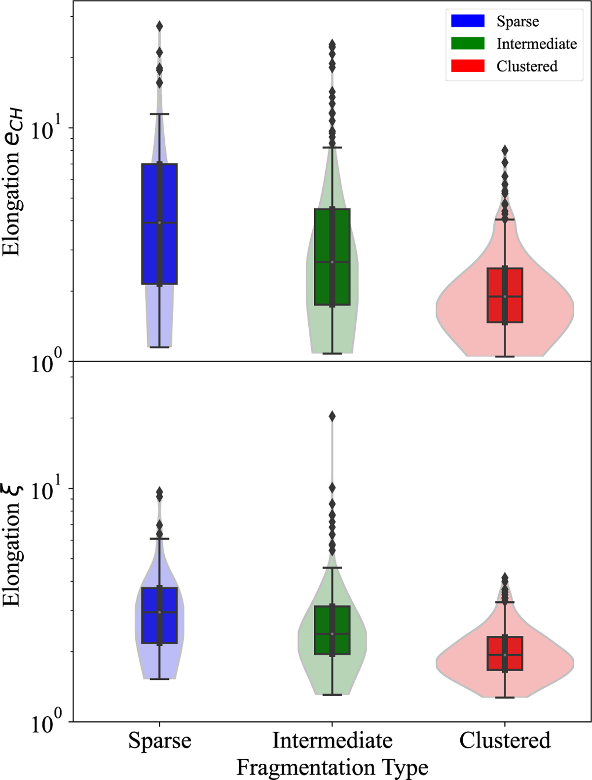 Fig. 7 Refer to the following caption and surrounding text.