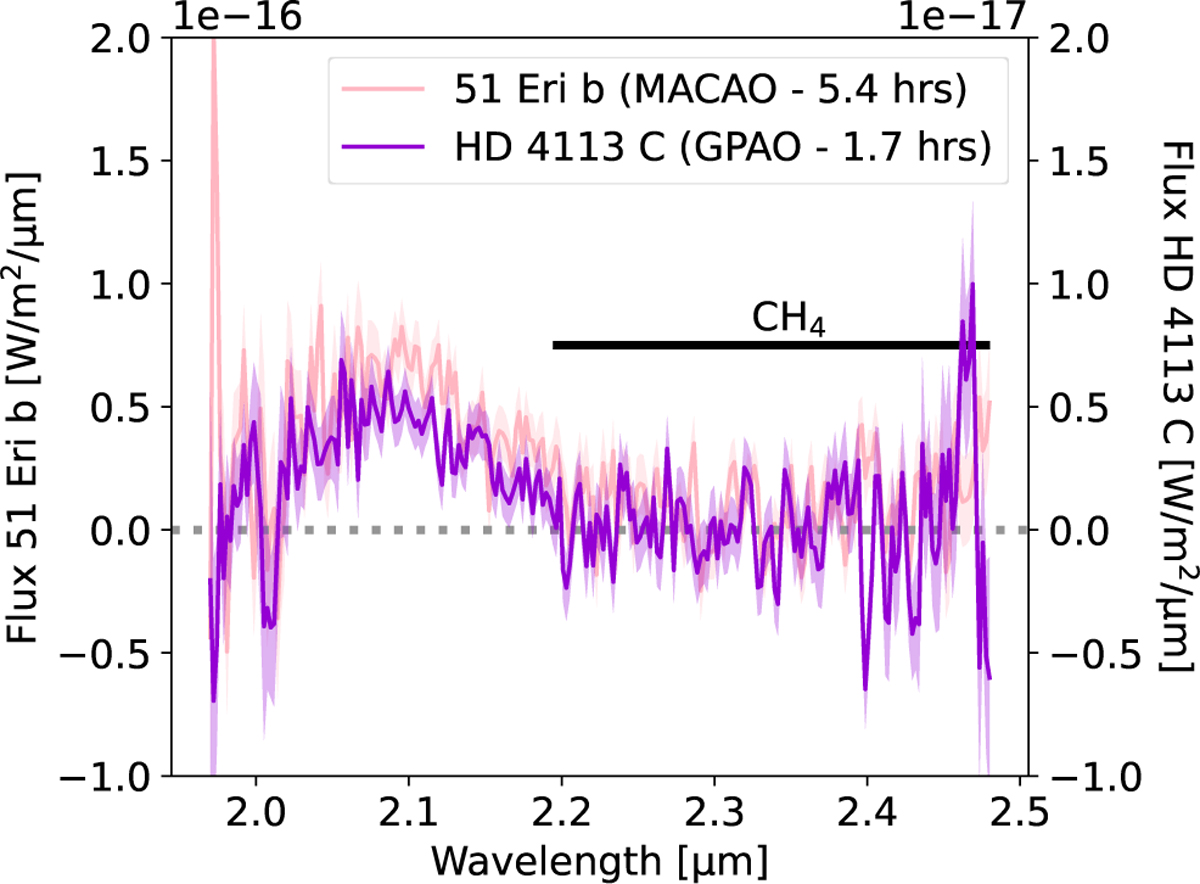 Fig. 12 Refer to the following caption and surrounding text.