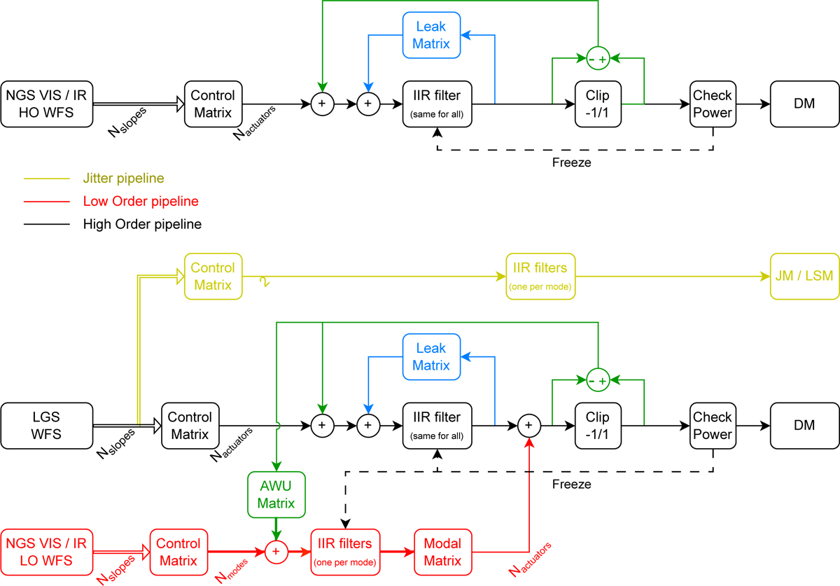 Fig. D.1 Refer to the following caption and surrounding text.