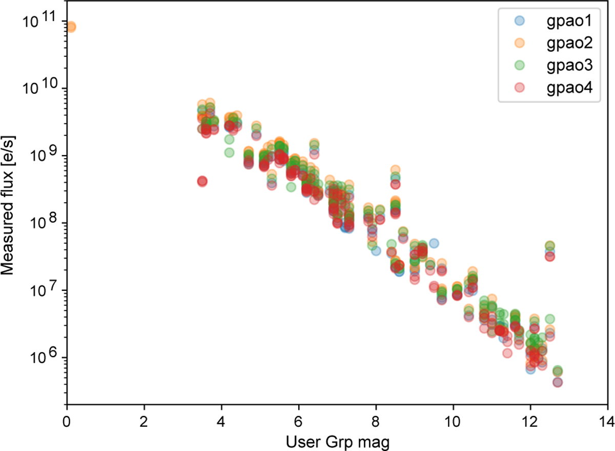 Fig. E.1 Refer to the following caption and surrounding text.
