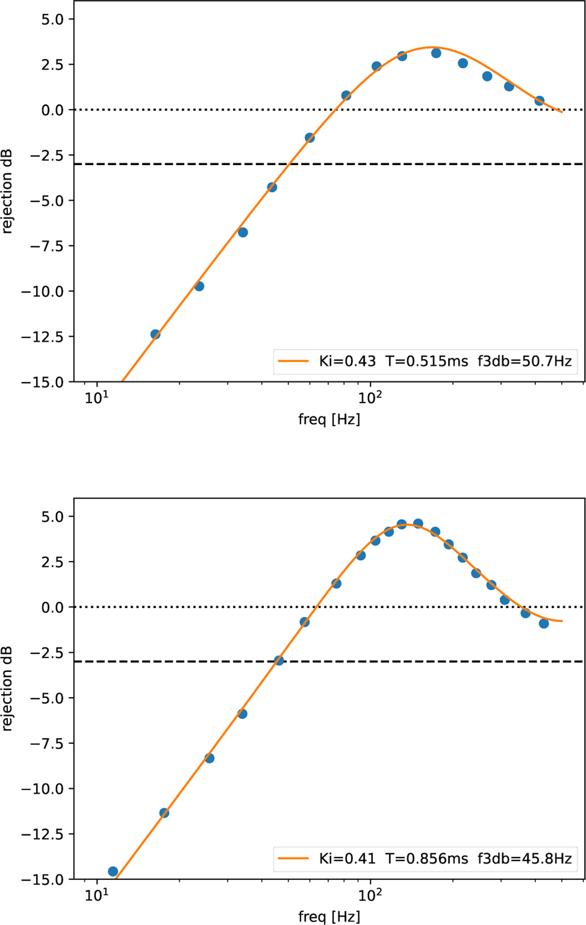 Fig. F.1 Refer to the following caption and surrounding text.
