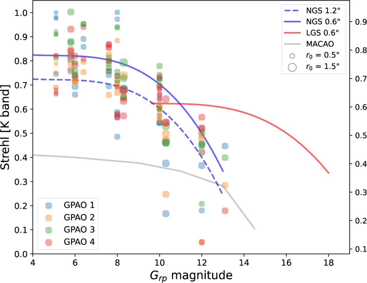 Fig. 4 Refer to the following caption and surrounding text.