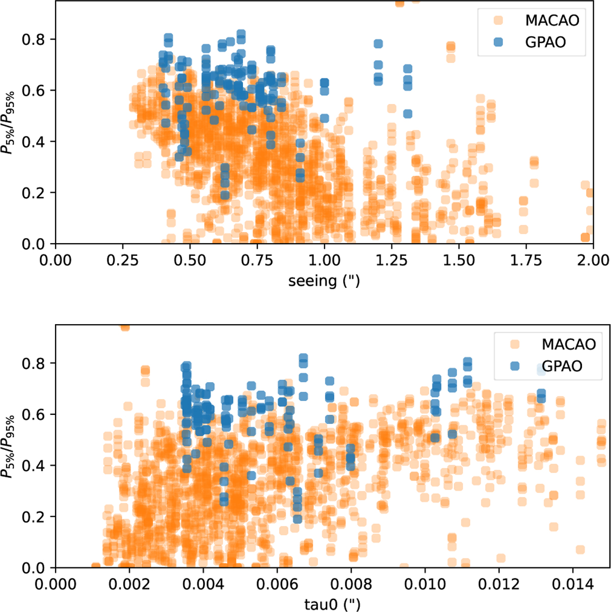 Fig. 6 Refer to the following caption and surrounding text.