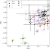 Thumbnail: Fig. 10 Refer to the following caption and surrounding text.