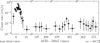 Thumbnail: Fig. 13 Refer to the following caption and surrounding text.