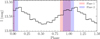 Thumbnail: Fig. 15 Refer to the following caption and surrounding text.