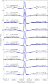 Thumbnail: Fig. 16 Refer to the following caption and surrounding text.