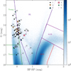 Thumbnail: Fig. 6 Refer to the following caption and surrounding text.