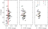 Thumbnail: Fig. 7 Refer to the following caption and surrounding text.